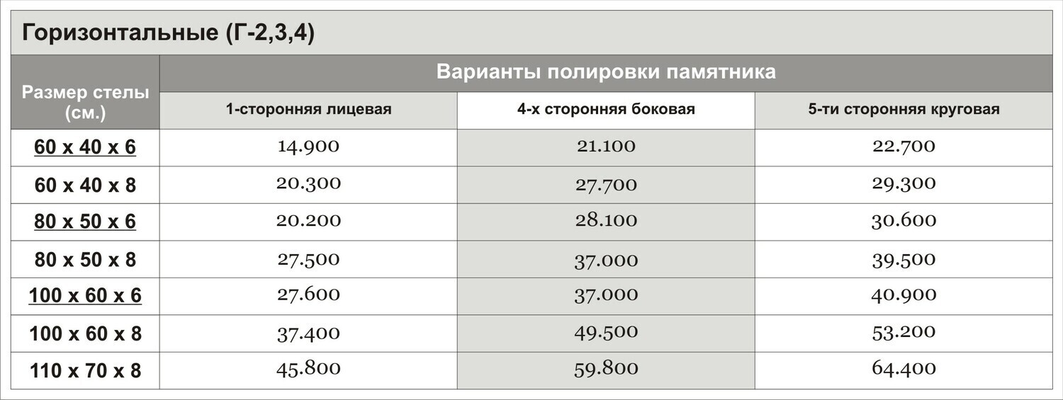 Таблица с ценами от 11.11.2022