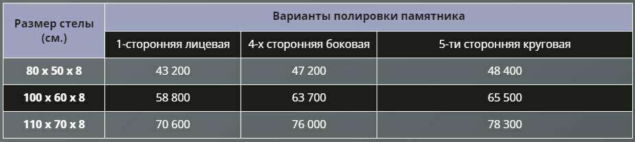 Таблица с ценами от 11.11.2022