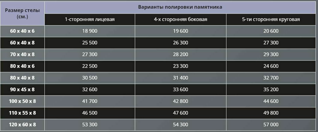 Таблица с ценами от 11.11.2022