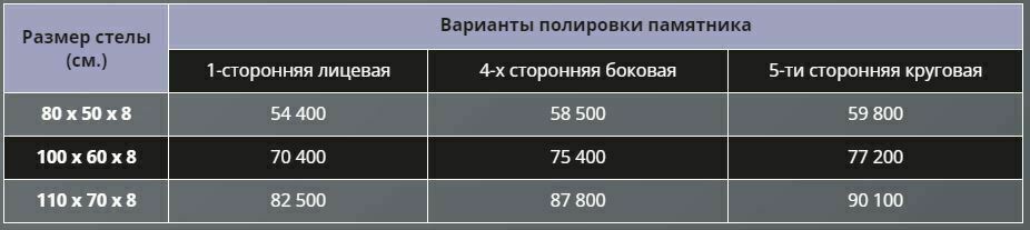 Таблица с ценами от 11.11.2022