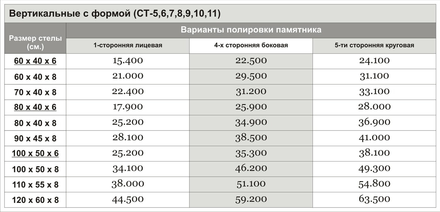 Цены на вертикальный №7 с двойной симметричной волной. Таблица с ценами от 11.11.2022