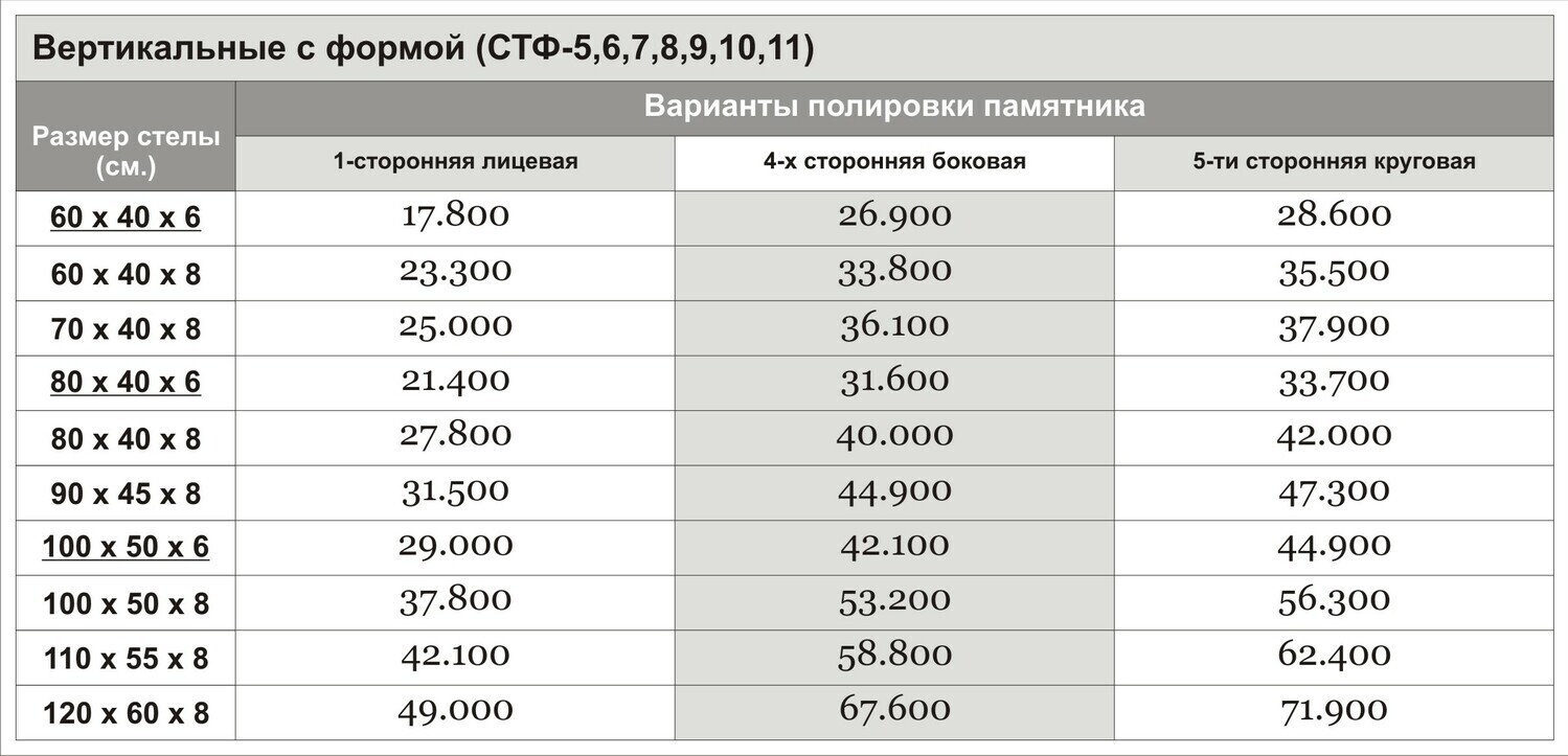 Таблица с ценами от 11.11.2022