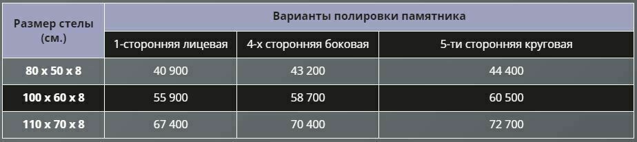 Таблица с ценами от 11.11.2022