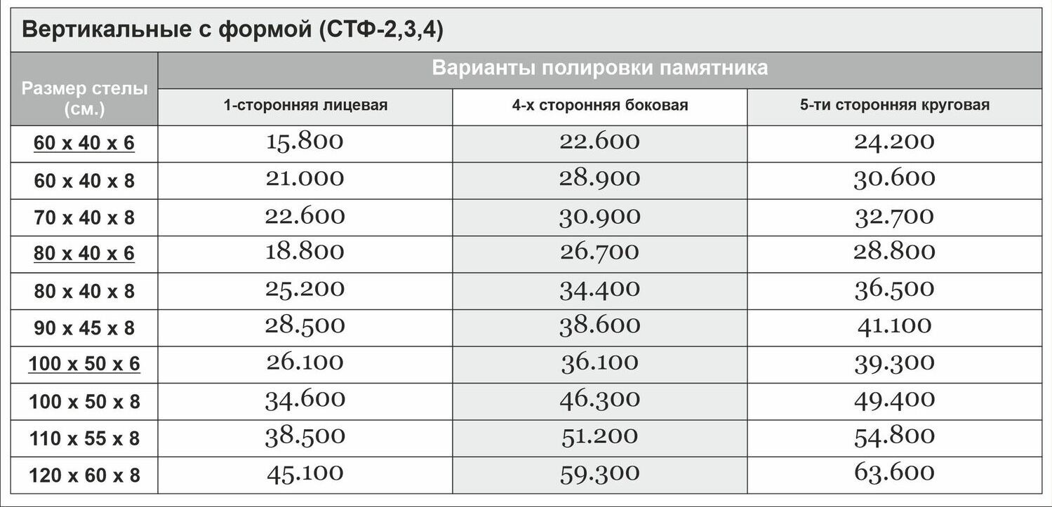 Цены на вертикальный №4 с фацетом. Таблица с ценами от 11.11.2022