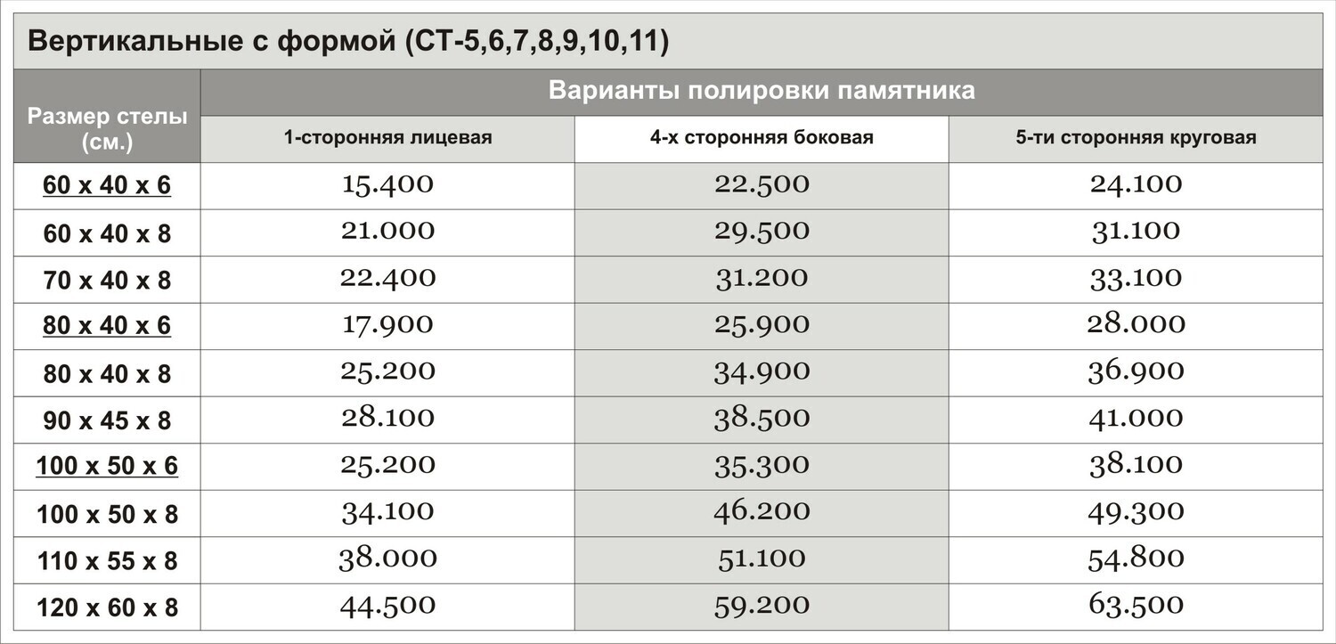 Таблица с ценами от 11.11.2022
