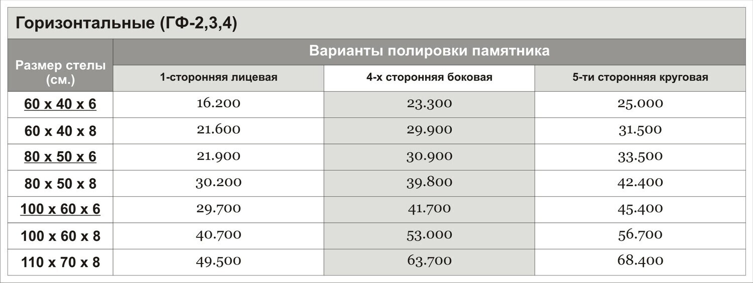 Таблица с ценами от 11.11.2022
