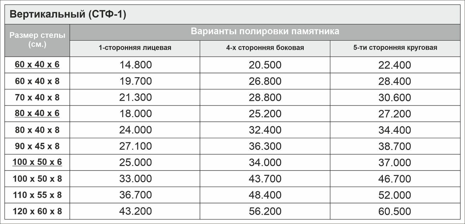 Таблица с ценами от 11.11.2022